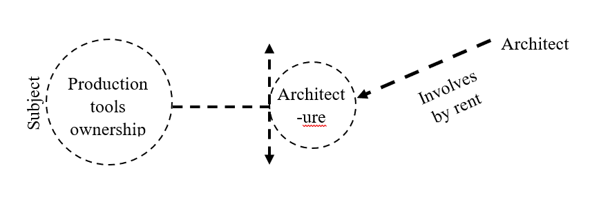 Mimarlık Özerk midir? galeri resmi 3